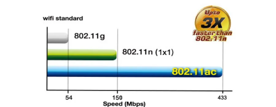 ASUS RT-AC51U router 2